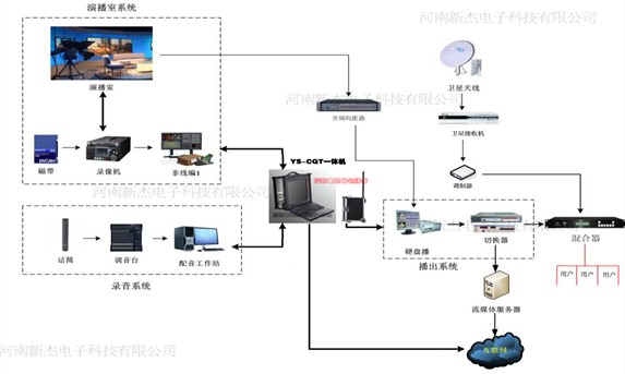 YS-CQT校園電視臺系統(tǒng)